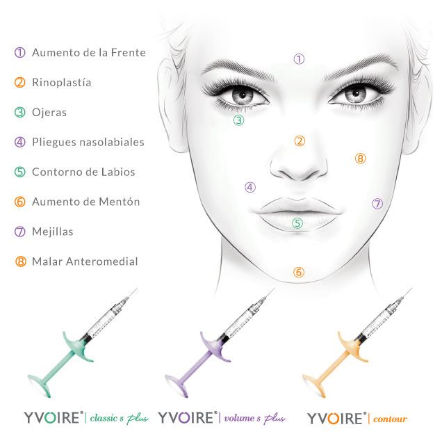 areas de tratamiento yvoire